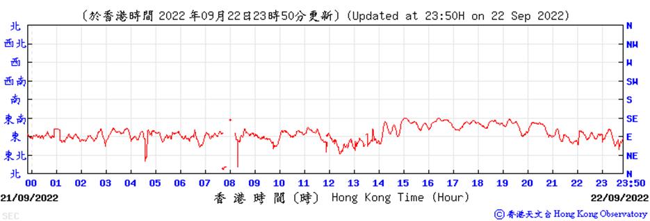 Chart
Description automatically generated